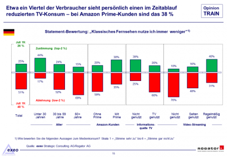 Öffentlich-rechtliches TV wichtigste Informationsquelle zum politischen Geschehen -